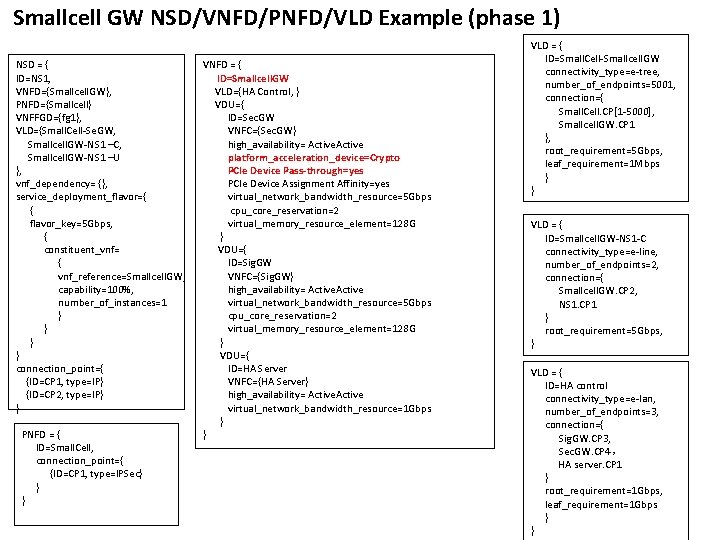 Smallcell GW NSD/VNFD/PNFD/VLD Example (phase 1) NSD = { ID=NS 1, VNFD={Smallcell. GW}, PNFD={Smallcell}