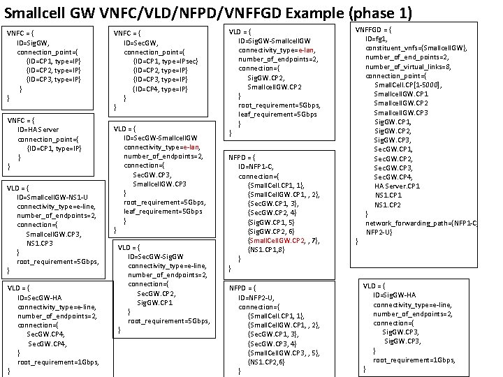 Smallcell GW VNFC/VLD/NFPD/VNFFGD Example (phase 1) VNFC = { ID=Sig. GW, connection_point={ {ID=CP 1,