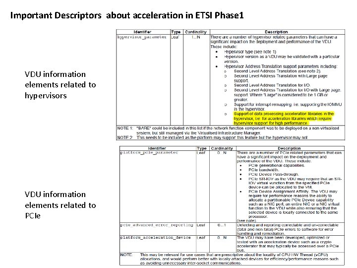 Important Descriptors about acceleration in ETSI Phase 1 VDU information elements related to hypervisors