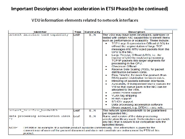 Important Descriptors about acceleration in ETSI Phase 1(to be continued) VDU information elements related
