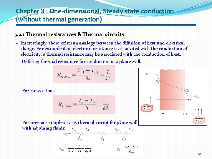 Chapter 3 : One-dimensional, Steady state conduction (without thermal generation) 3. 2. 1 Thermal