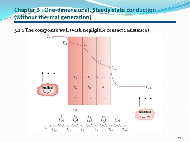 Chapter 3 : One-dimensional, Steady state conduction (without thermal generation) 3. 2. 2 The