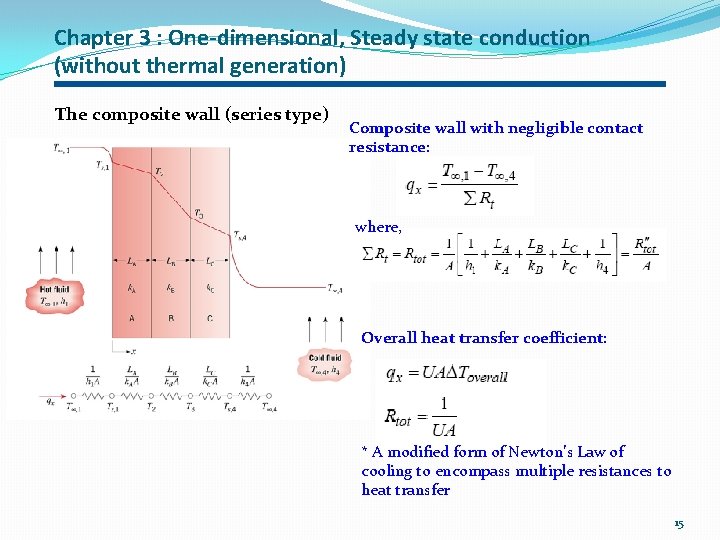 Chapter 3 : One-dimensional, Steady state conduction (without thermal generation) The composite wall (series