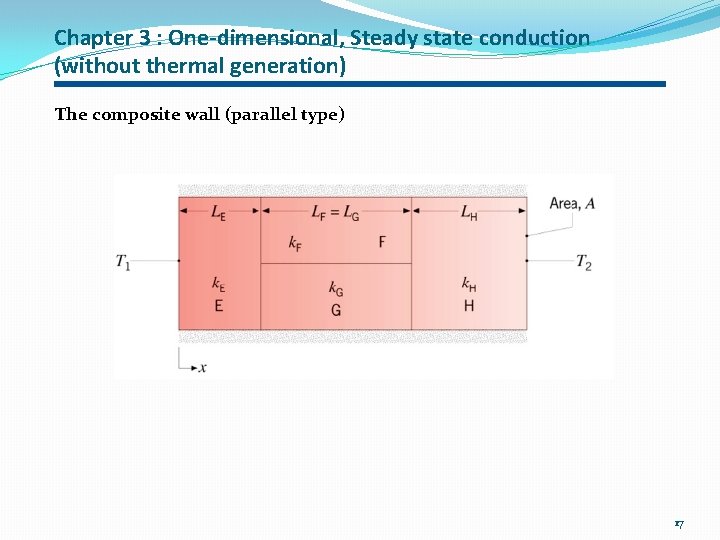 Chapter 3 : One-dimensional, Steady state conduction (without thermal generation) The composite wall (parallel