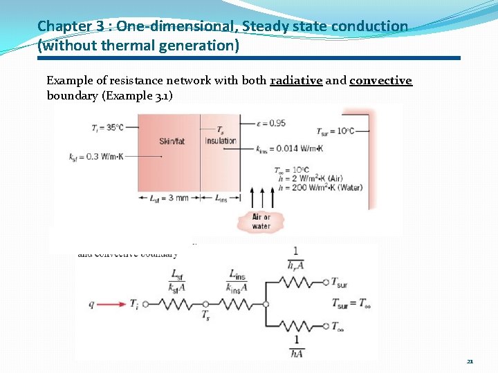 Chapter 3 : One-dimensional, Steady state conduction (without thermal generation) Example of resistance network