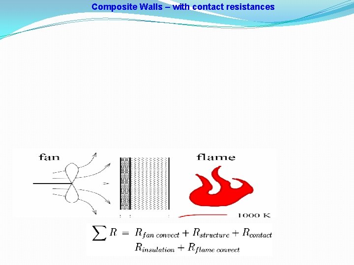 Composite Walls – with contact resistances 