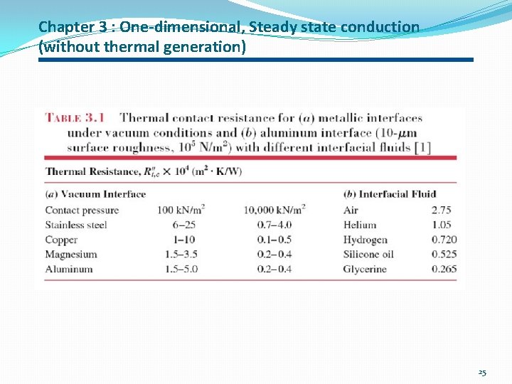 Chapter 3 : One-dimensional, Steady state conduction (without thermal generation) 25 