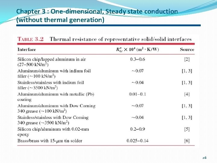 Chapter 3 : One-dimensional, Steady state conduction (without thermal generation) 26 