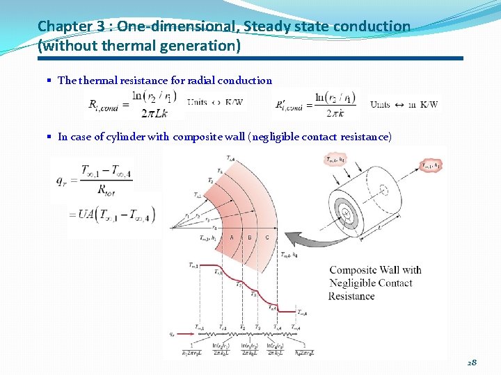 Chapter 3 : One-dimensional, Steady state conduction (without thermal generation) § The thermal resistance