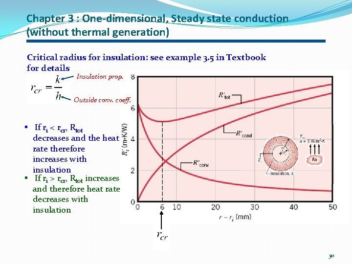 Chapter 3 : One-dimensional, Steady state conduction (without thermal generation) Critical radius for insulation:
