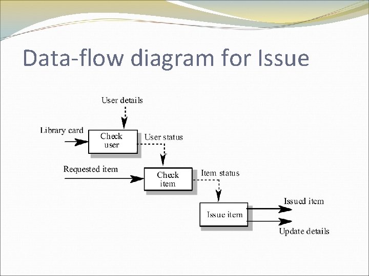 Data-flow diagram for Issue 