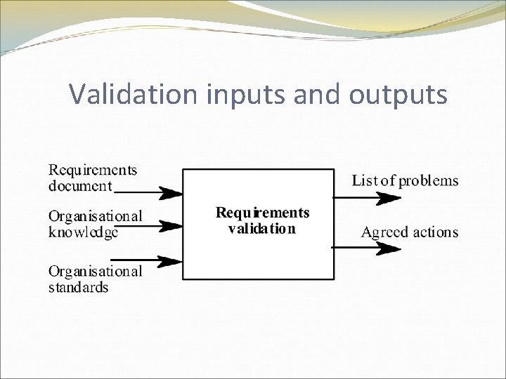 Validation inputs and outputs 