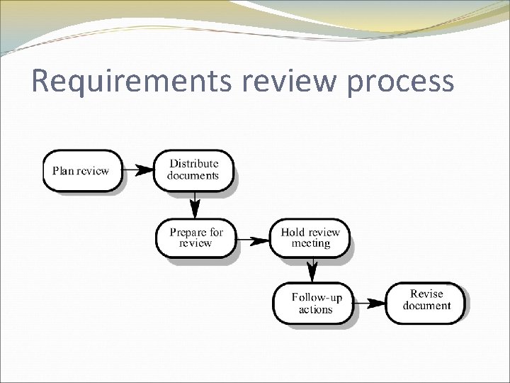 Requirements review process 