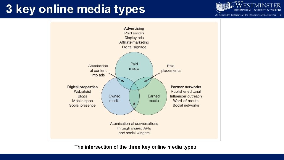 3 key online media types The intersection of the three key online media types