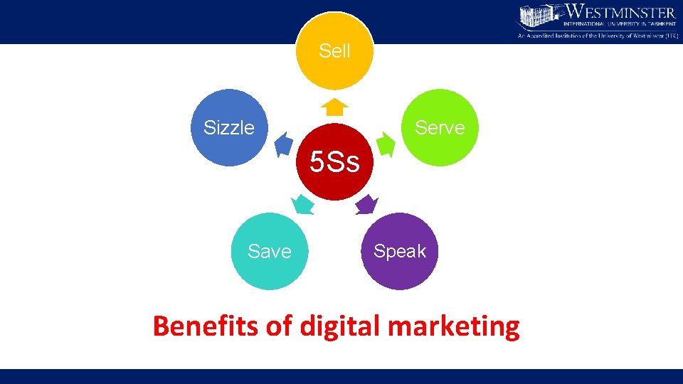 Sell Sizzle Serve 5 Ss Save Speak Benefits of digital marketing 
