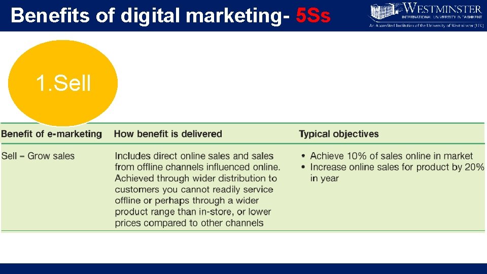 Benefits of digital marketing- 5 Ss 1. Sell 