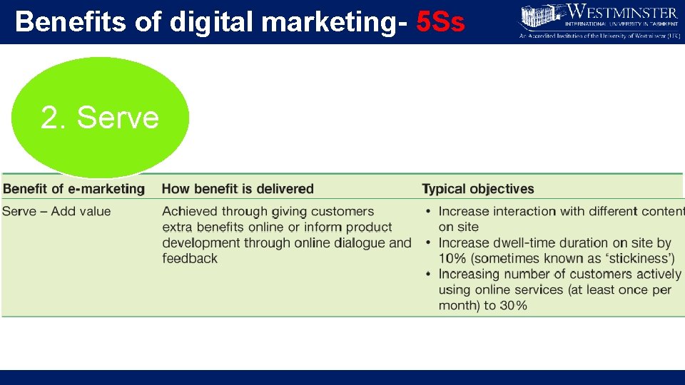 Benefits of digital marketing- 5 Ss 2. Serve 