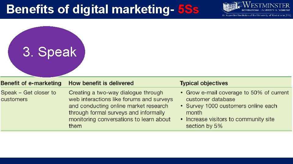 Benefits of digital marketing- 5 Ss 3. Speak 