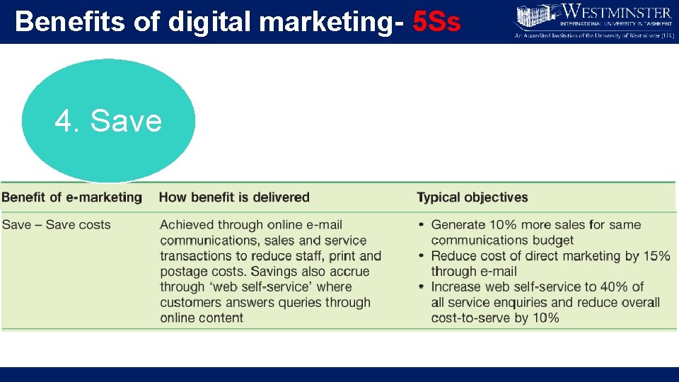 Benefits of digital marketing- 5 Ss 4. Save 