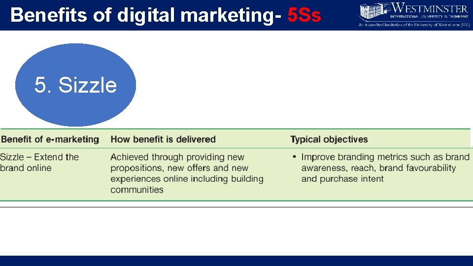 Benefits of digital marketing- 5 Ss 5. Sizzle 
