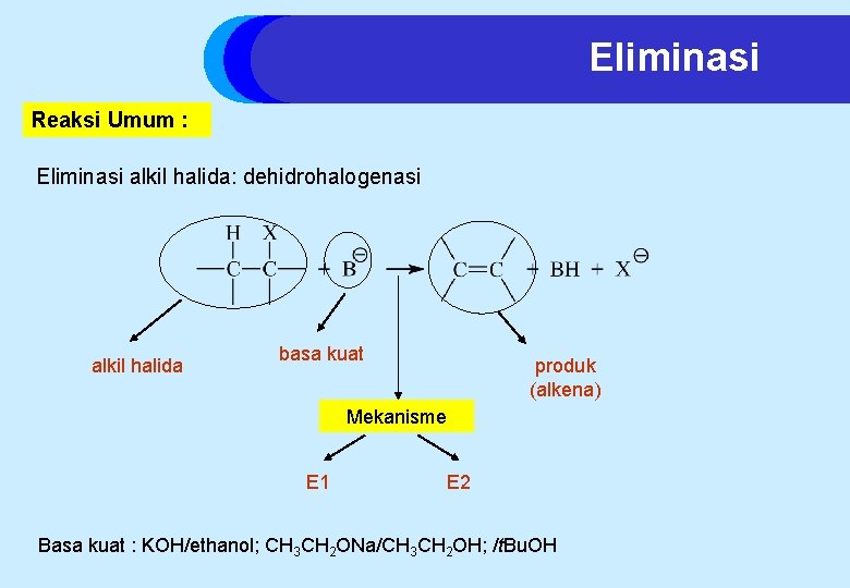 Eliminasi Reaksi Umum : Eliminasi alkil halida: dehidrohalogenasi alkil halida basa kuat produk (alkena)