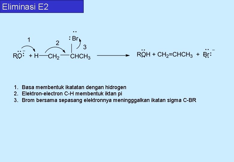 Eliminasi E 2 1. Basa membentuk ikatatan dengan hidrogen 2. Elektron-electron C-H membentuk iktan