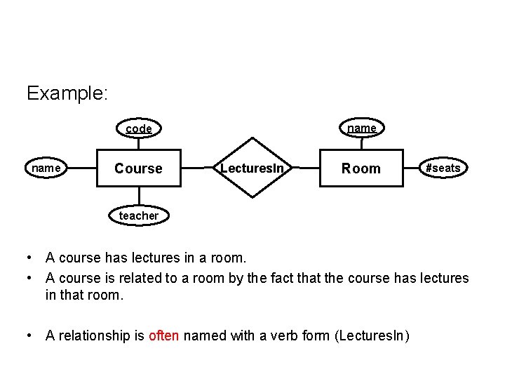 Example: name code name Course Lectures. In Room #seats teacher • A course has