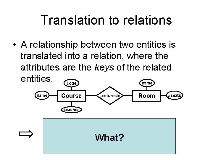 Translation to relations • A relationship between two entities is translated into a relation, Translation to relations • A relationship between two entities is translated into a relation,