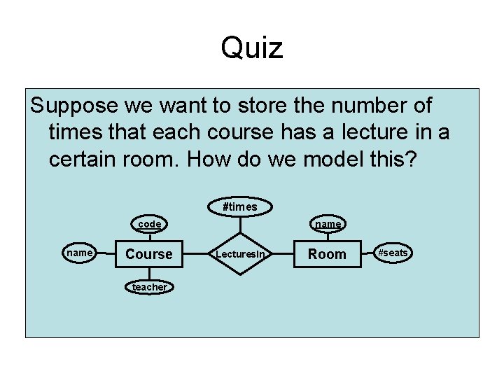 Quiz Suppose we want to store the number of times that each course has Quiz Suppose we want to store the number of times that each course has