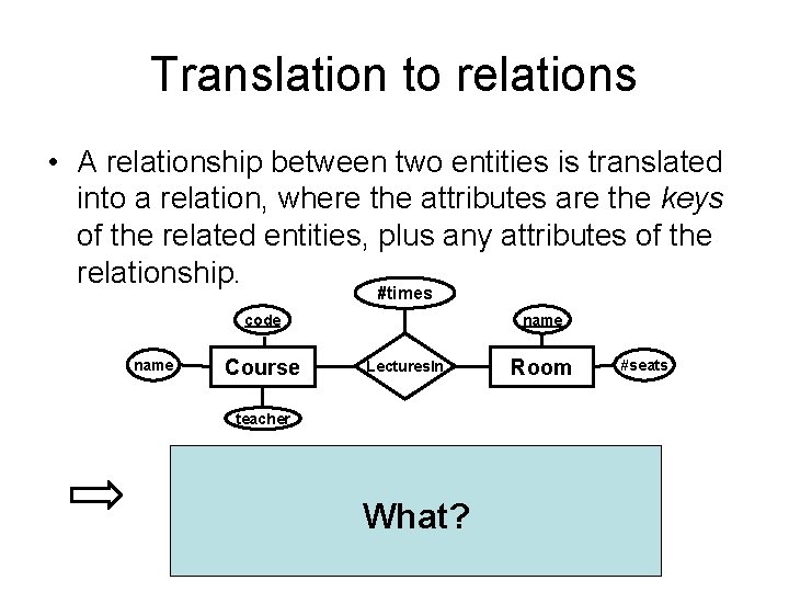Translation to relations • A relationship between two entities is translated into a relation, Translation to relations • A relationship between two entities is translated into a relation,
