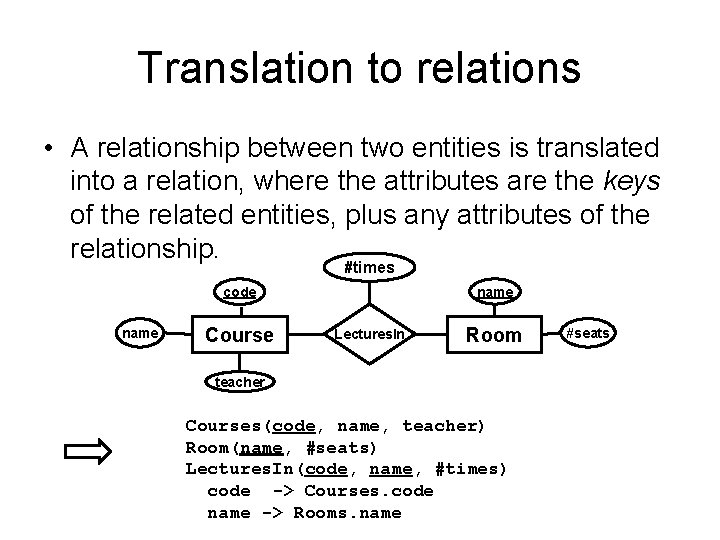 Translation to relations • A relationship between two entities is translated into a relation, Translation to relations • A relationship between two entities is translated into a relation,