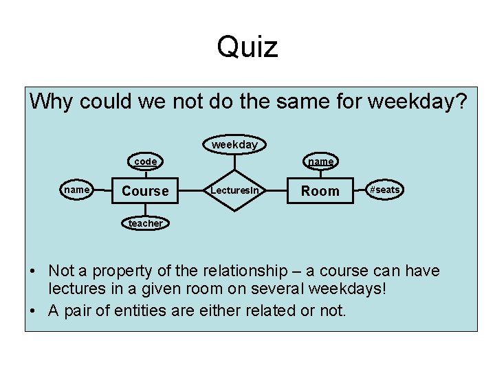 Quiz Why could we not do the same for weekday? weekday name code name Quiz Why could we not do the same for weekday? weekday name code name