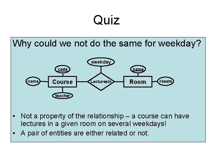 Quiz Why could we not do the same for weekday? weekday name code name