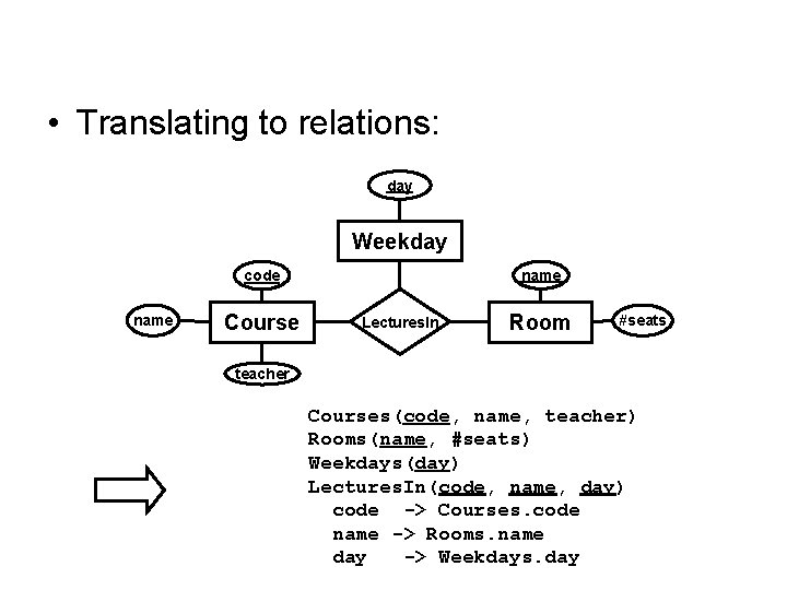 • Translating to relations: day Weekday name code name Course Lectures. In Room • Translating to relations: day Weekday name code name Course Lectures. In Room