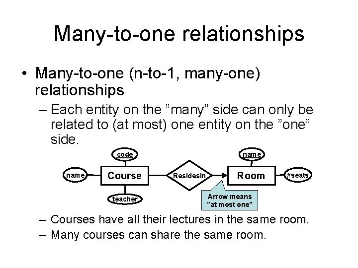 Many-to-one relationships • Many-to-one (n-to-1, many-one) relationships – Each entity on the ”many” side Many-to-one relationships • Many-to-one (n-to-1, many-one) relationships – Each entity on the ”many” side