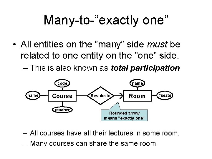 Many-to-”exactly one” • All entities on the ”many” side must be related to one