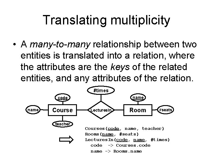 Translating multiplicity • A many-to-many relationship between two entities is translated into a relation,