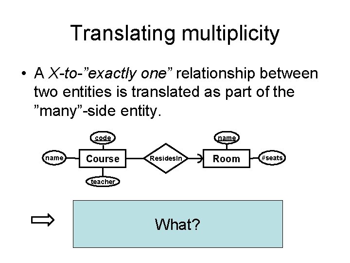 Translating multiplicity • A X-to-”exactly one” relationship between two entities is translated as part Translating multiplicity • A X-to-”exactly one” relationship between two entities is translated as part