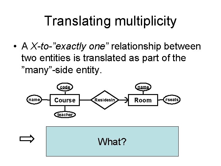 Translating multiplicity • A X-to-”exactly one” relationship between two entities is translated as part