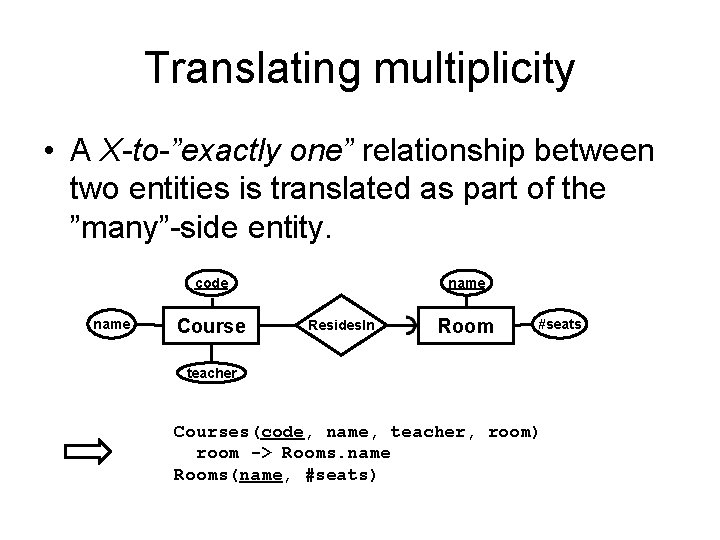 Translating multiplicity • A X-to-”exactly one” relationship between two entities is translated as part