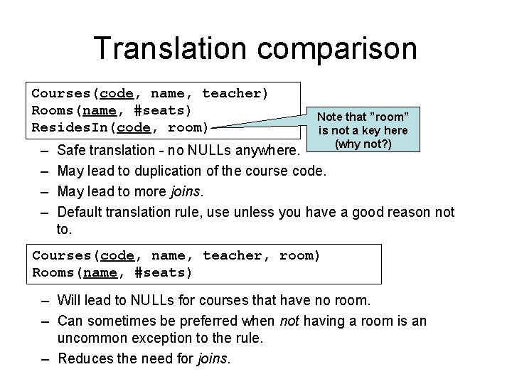 Translation comparison Courses(code, name, teacher) Rooms(name, #seats) Resides. In(code, room) – – Note that