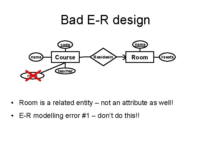 Bad E-R design name code name Course Resides. In Room #seats teacher room •