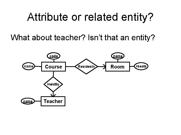 Attribute or related entity? What about teacher? Isn’t that an entity? name code name Attribute or related entity? What about teacher? Isn’t that an entity? name code name