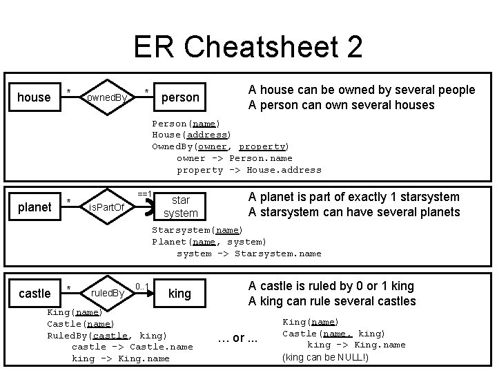 ER Cheatsheet 2 house * owned. By * person A house can be owned