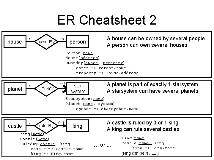 ER Cheatsheet 2 house * owned. By * person A house can be owned ER Cheatsheet 2 house * owned. By * person A house can be owned