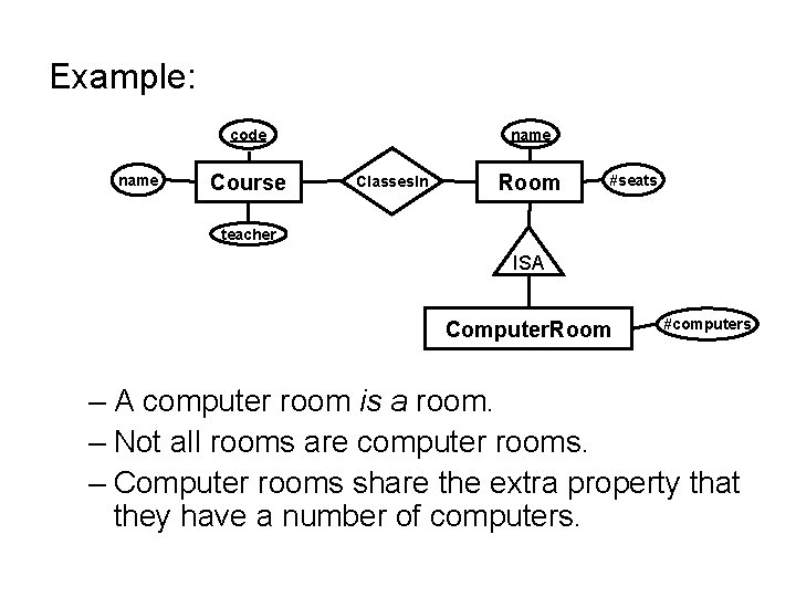 Example: name code name Course Classes. In Room #seats teacher ISA Computer. Room #computers Example: name code name Course Classes. In Room #seats teacher ISA Computer. Room #computers