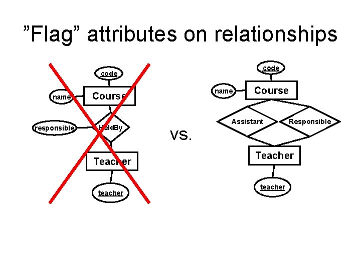 ”Flag” attributes on relationships code name responsible name Course Held. By Teacher teacher vs.