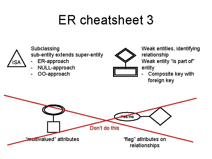 ER cheatsheet 3 ISA Subclassing sub-entity extends super-entity - ER-approach - NULL-approach - OO-approach ER cheatsheet 3 ISA Subclassing sub-entity extends super-entity - ER-approach - NULL-approach - OO-approach