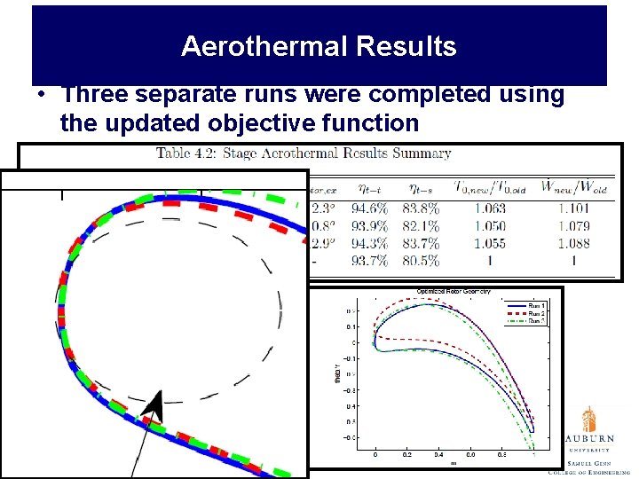 Aerothermal Results • Three separate runs were completed using the updated objective function 3