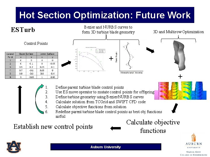 Hot Section Optimization: Future Work Bezier and NURBS curves to form 3 D turbine